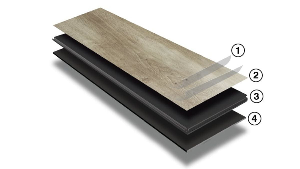 Diagram of different layers in Laminate Flooring