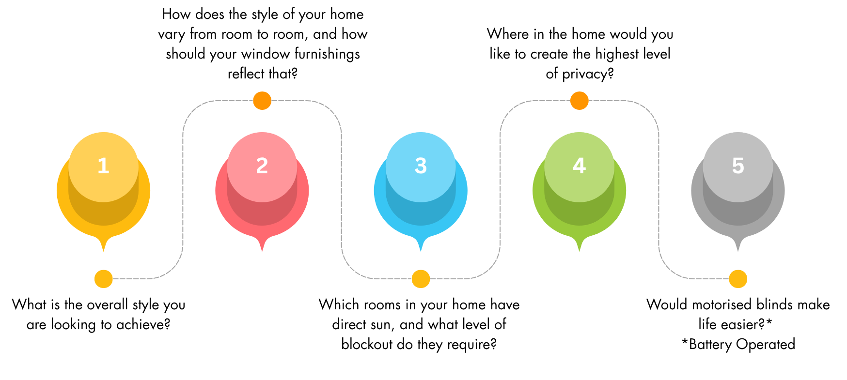 Employee Onboarding Process Data Visualization Infographic Presentation