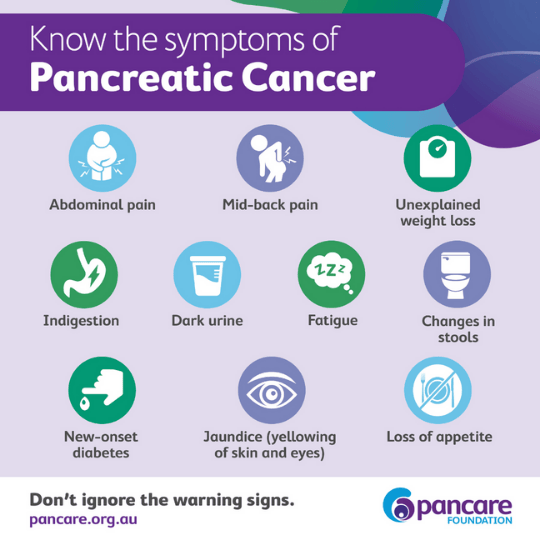 Pancreatic Cancer: Crucial Signs to Watch for and Ways to Fight Back